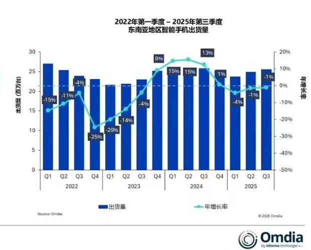 全球内存价格到2026年q2预估再涨50%;2026年晶圆代工和集成电路设计